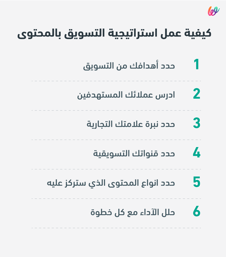 كيفية عمل استراتيجية للتسويق بالمحتوى