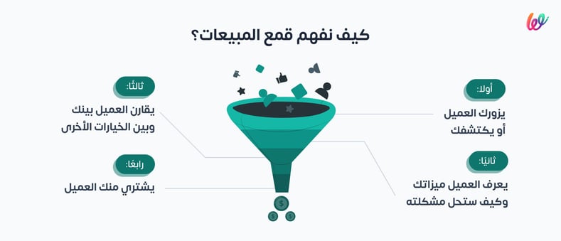 كيف نفهم قمع المبيعات