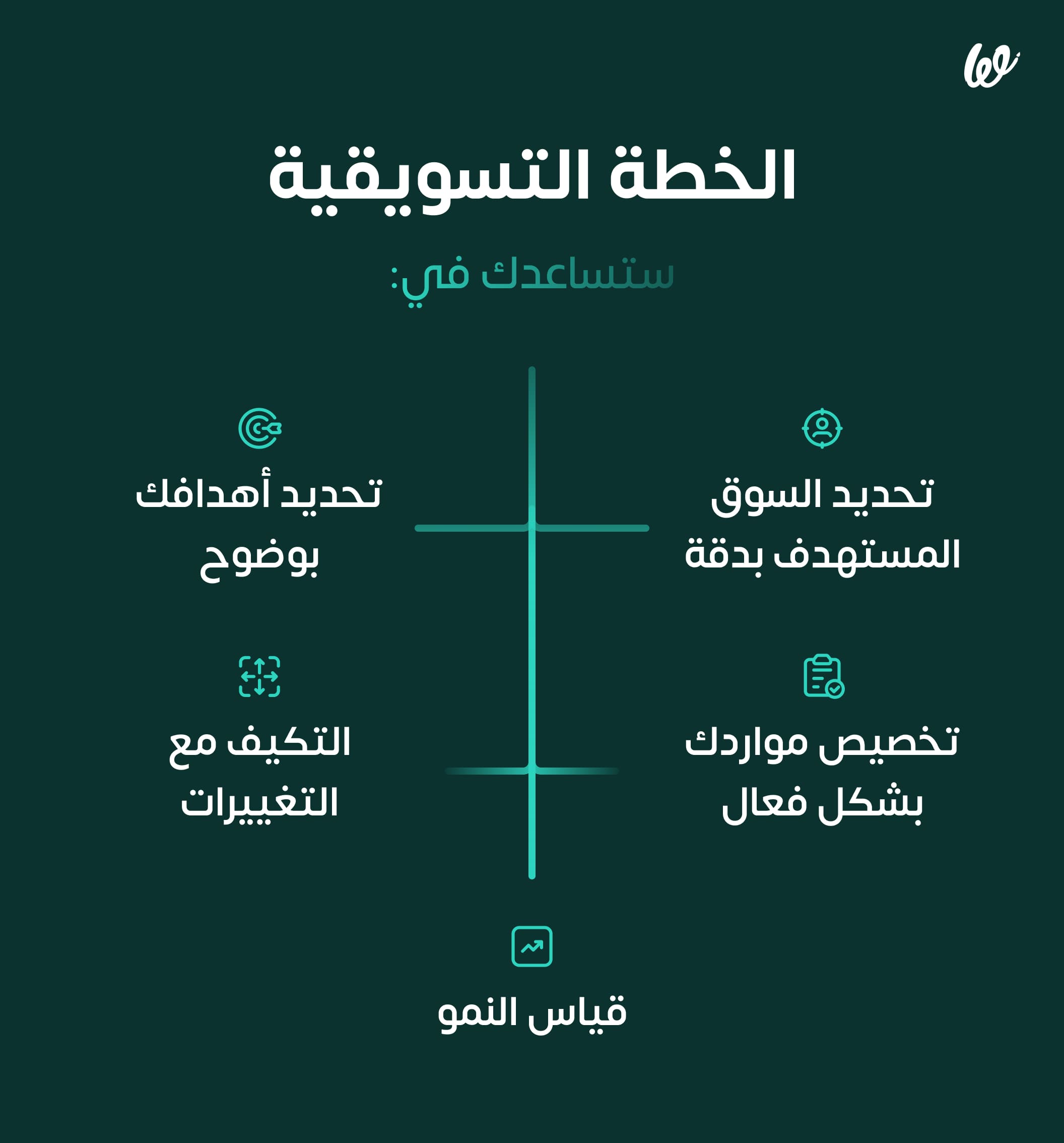 خطة تسويقية جاهزة: خطوات نجاح الأعمال في المملكة العربية السعودية