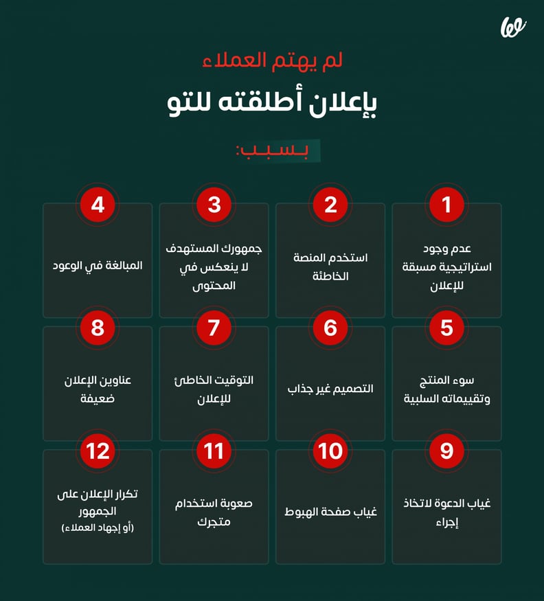 12 سبب تؤدي لفشل أي إعلان