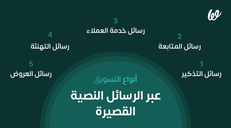 أنواع الرسائل النصية