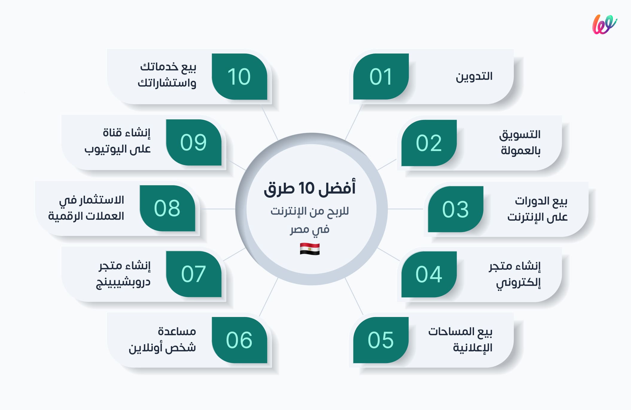 افضل طرق كسب المال في السعودية