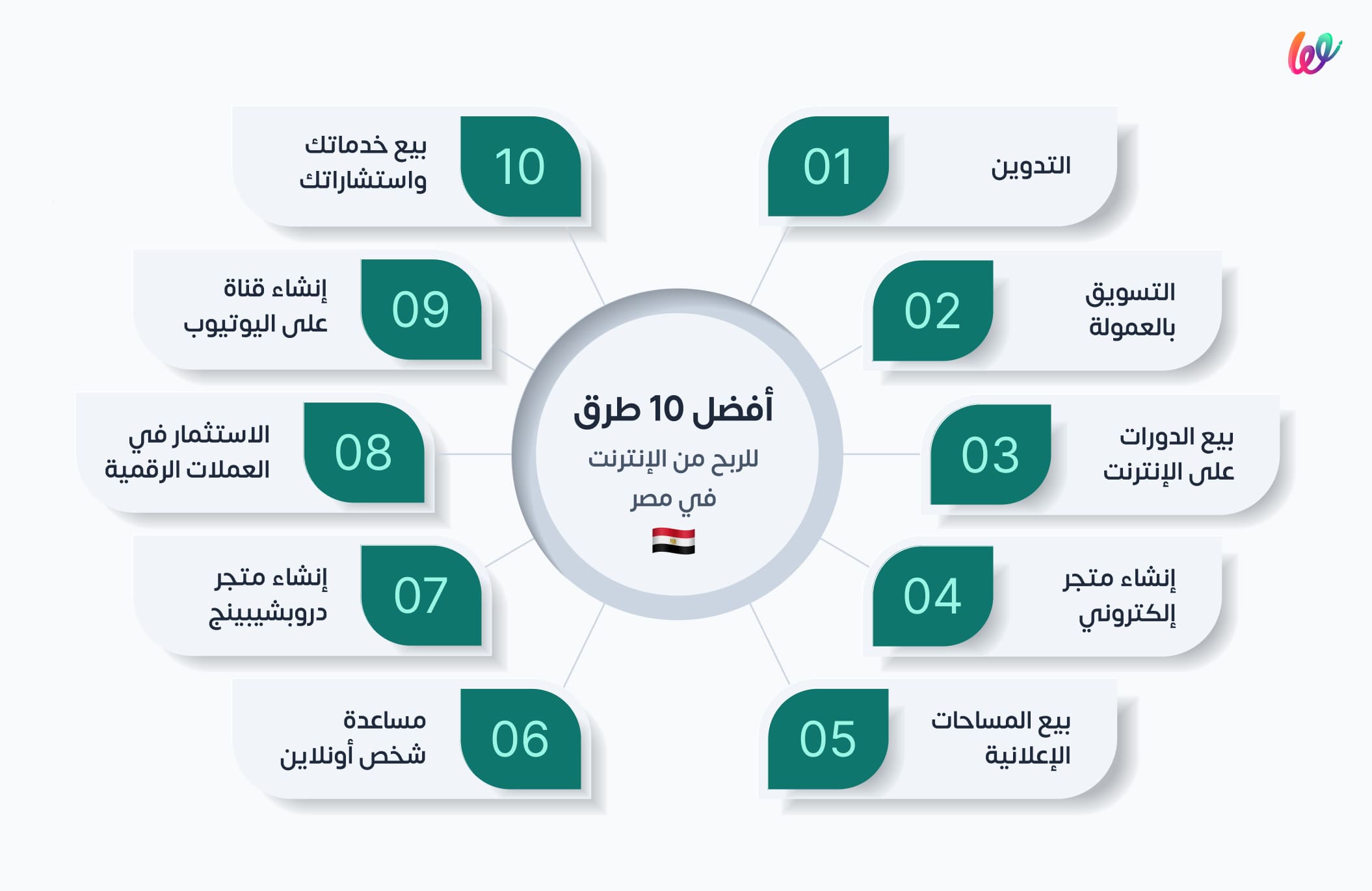 أفضل 10 طرق للربح من الإنترنت في مصر