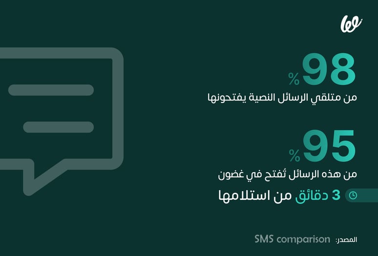 خدمات الرسائل القصيرة