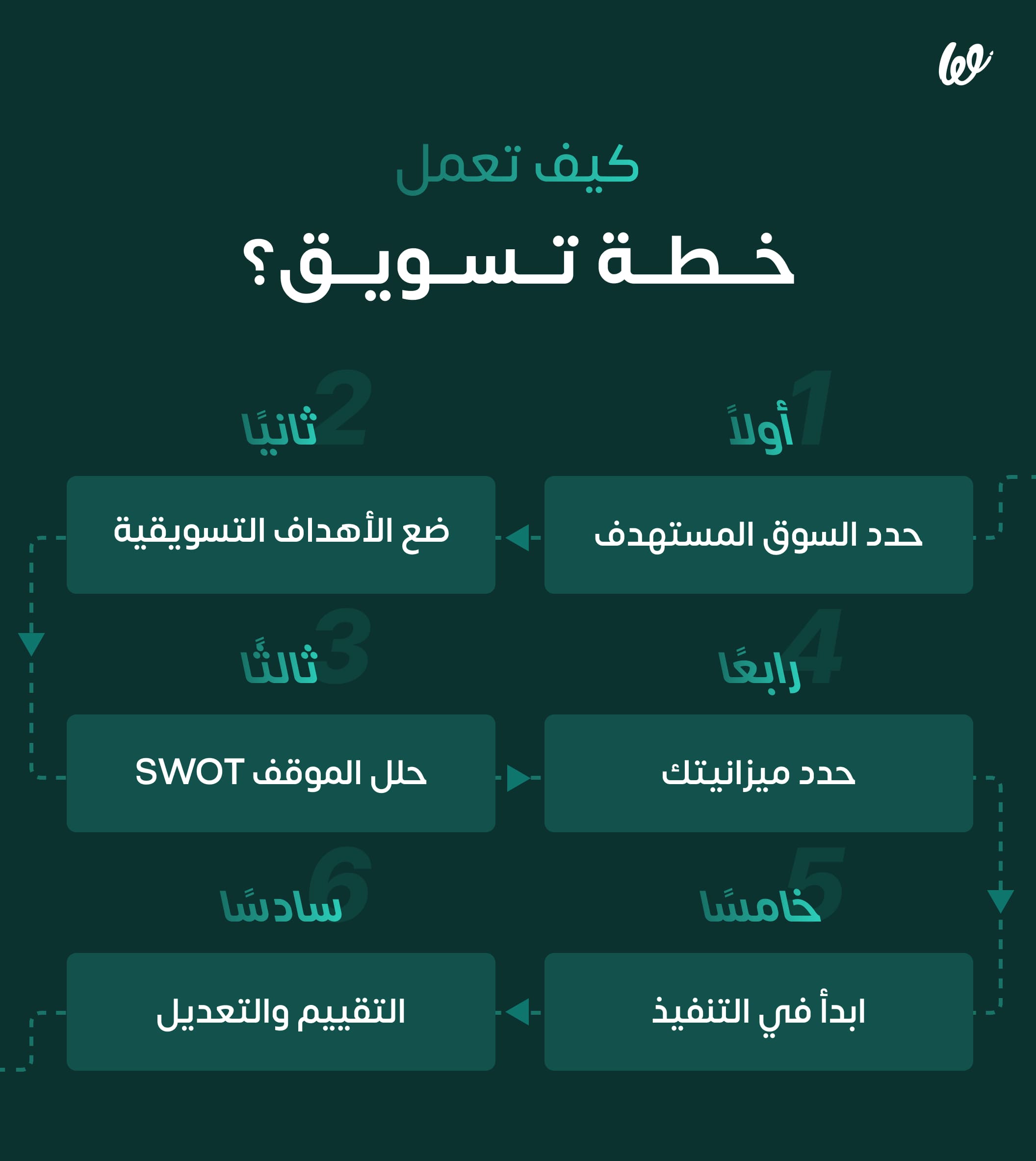 نموذج خطة تسويقية جاهزة لشركة دعاية واعلان