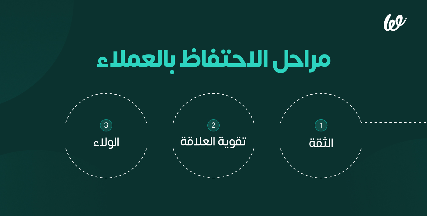 Infograph 1_  كيف تحتفظ بعملائك _ 10 استراتيجيات ستساعدك