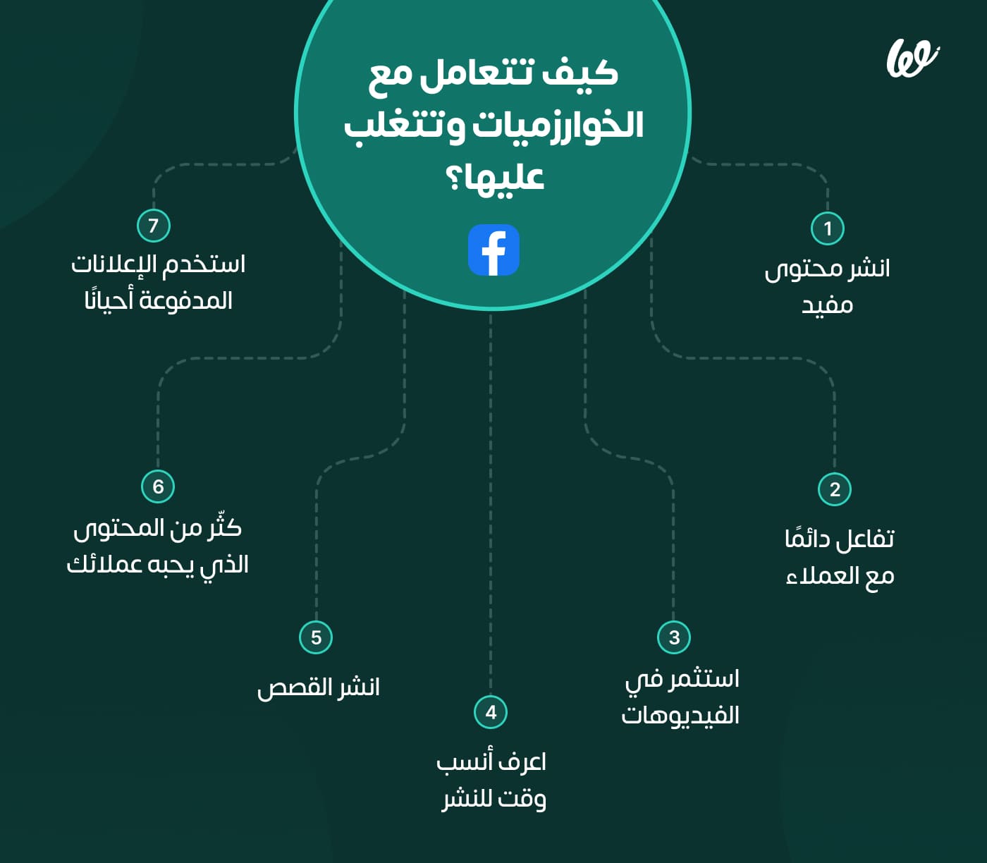 Infograph 2_ مراحل الإدارة المالية (1)