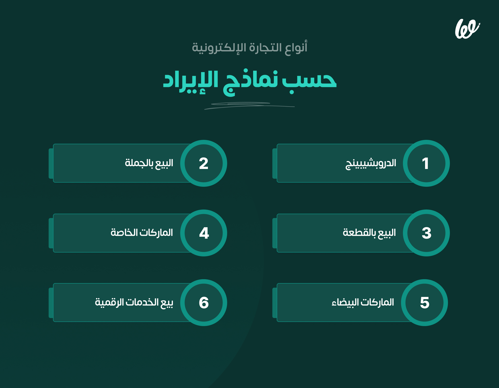 أنواع التجارة الإلكترونية وكيف تحدد أفضلها لك؟ infograph-1-1
