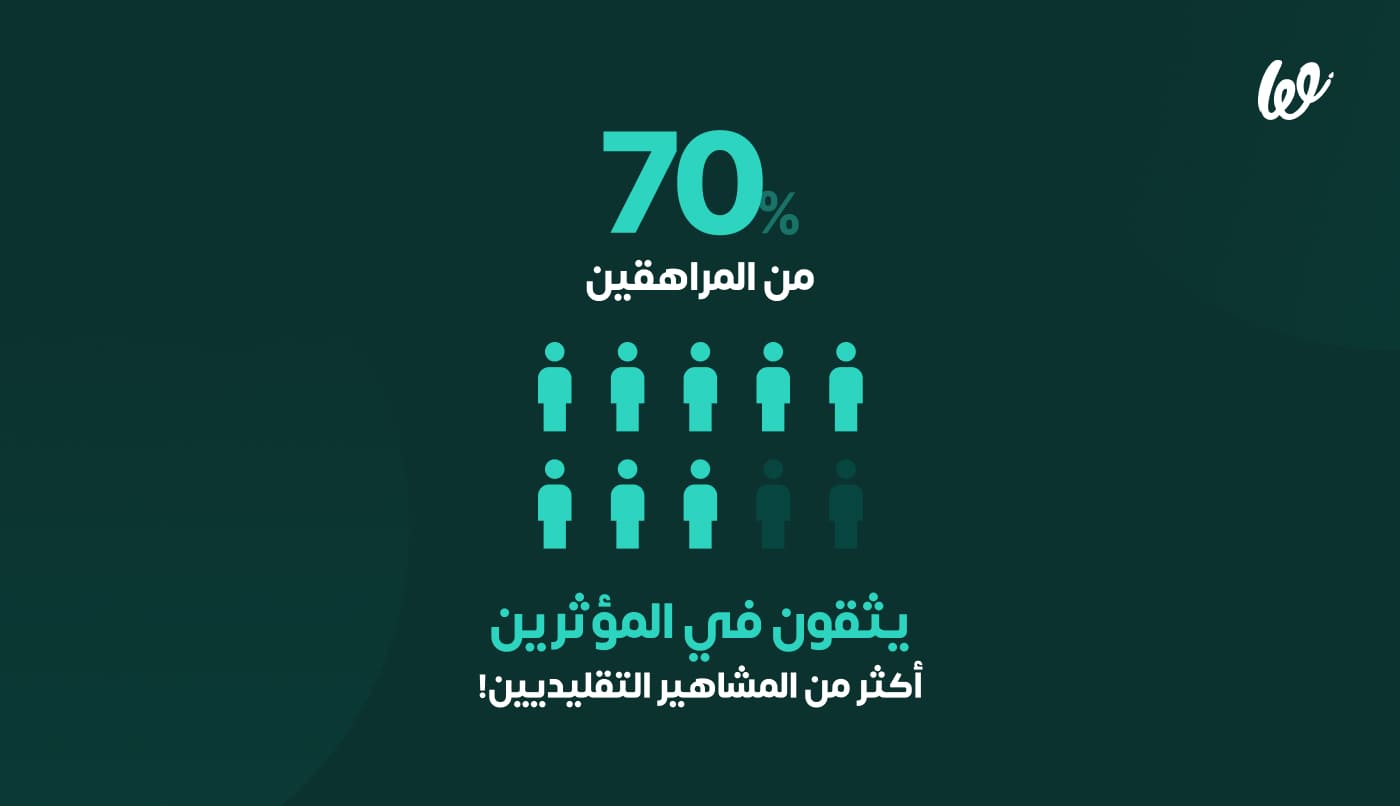 زيادة الدخل من المتاجر الإلكترونية ب 15 طريقة مختلفة في 2024 infograph 1