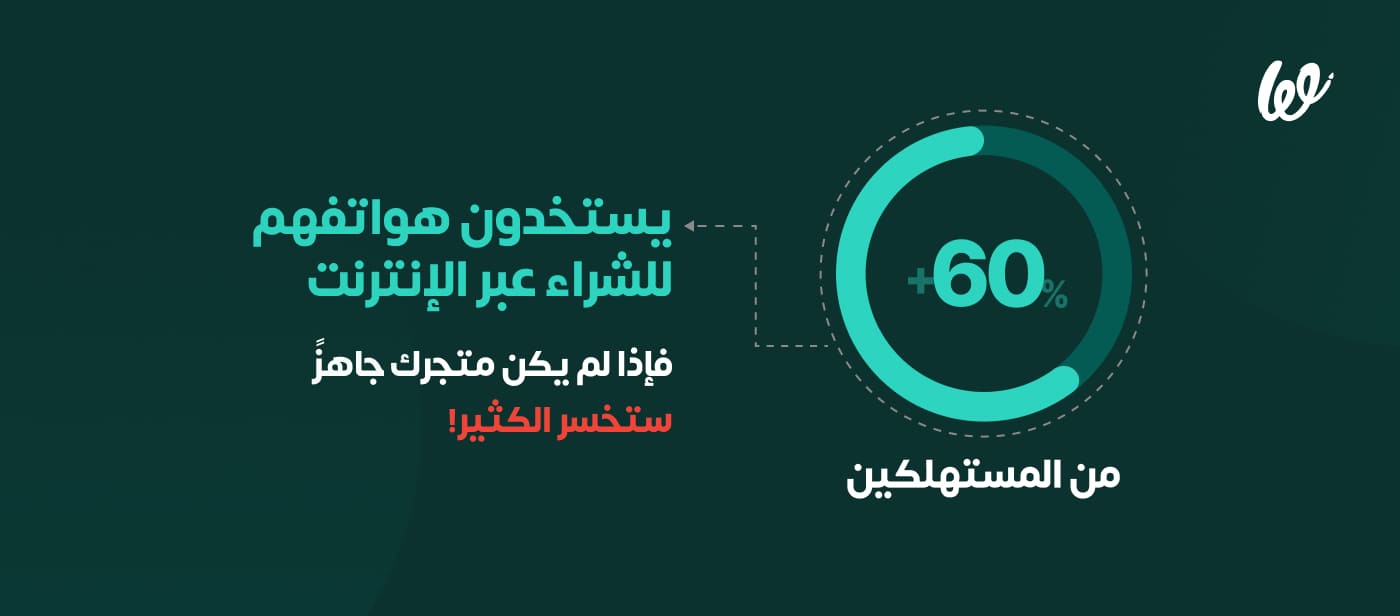 زيادة الدخل من المتاجر الإلكترونية ب 15 طريقة مختلفة في 2024 infograph 3