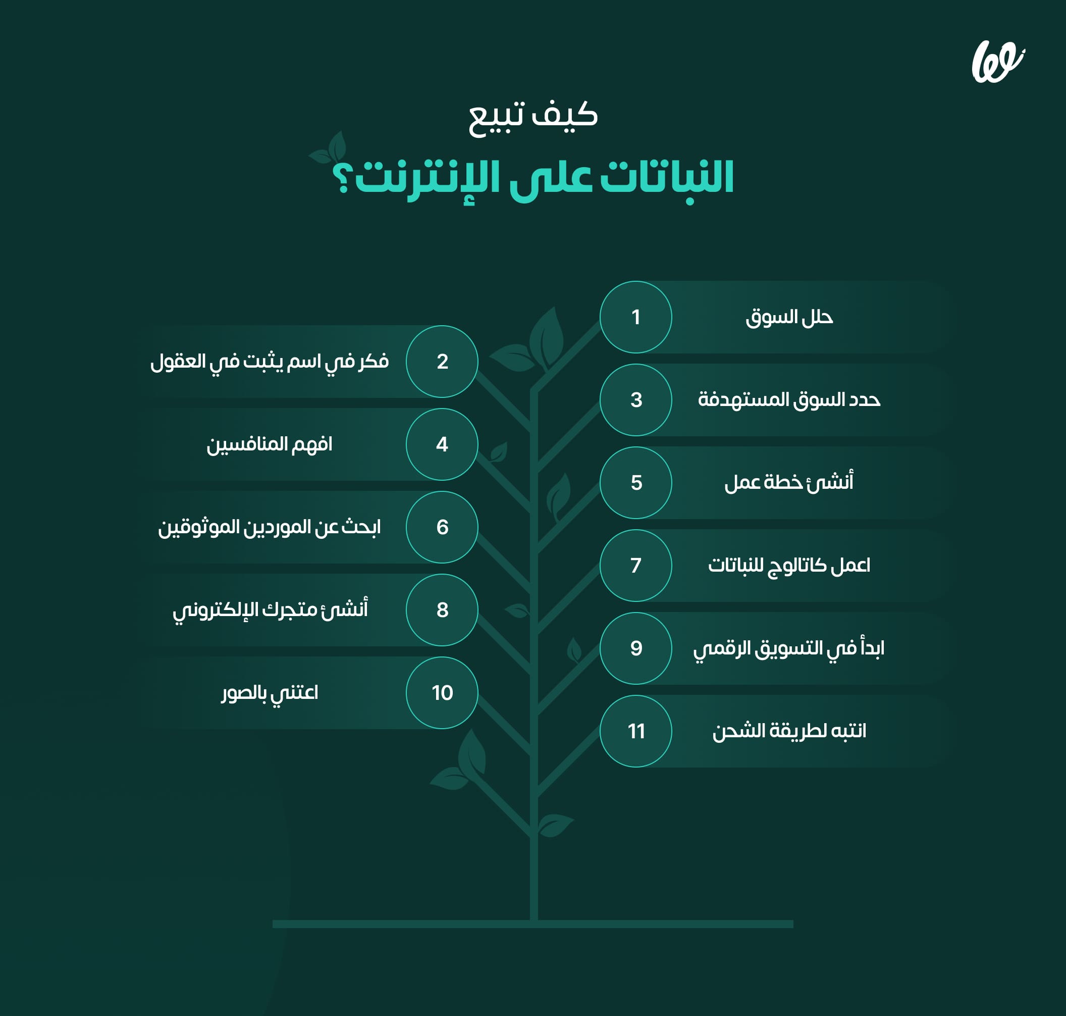فتح المشاتل وبيع النباتات أونلاين 