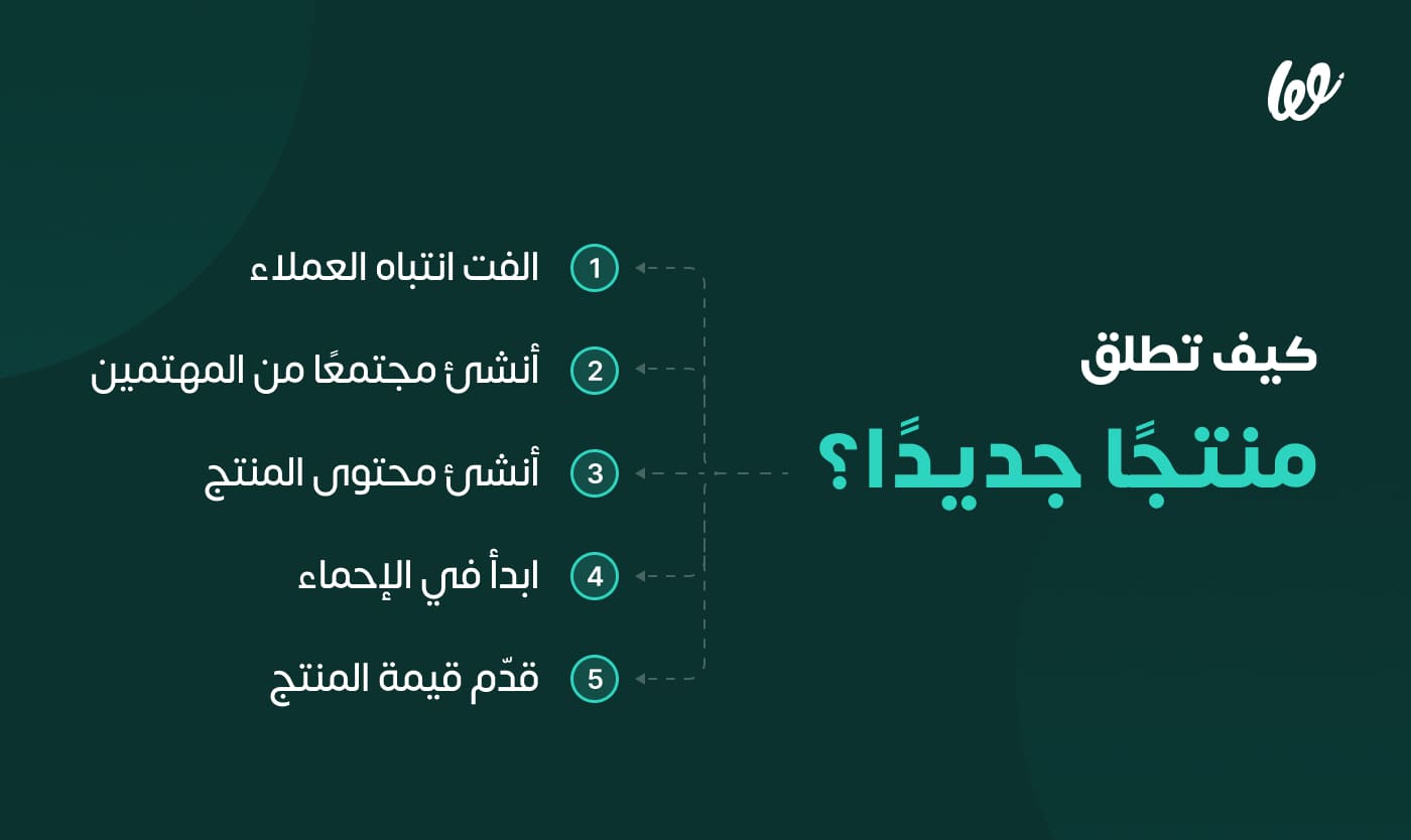 كيف تطلق منتجًا جديدًا أونلاين infograph 1