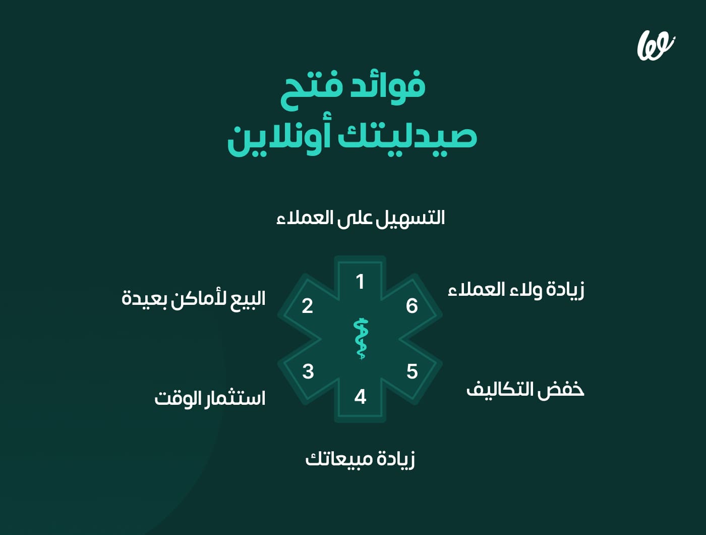 كيف تفتح صيدلية أونلاين وتزوّد مبيعاتك منها؟ infographic 1