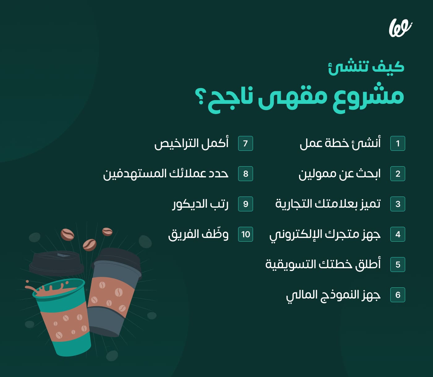 كيف تفتح مشروع مقهى ناجح في 2024؟ infograph 2
