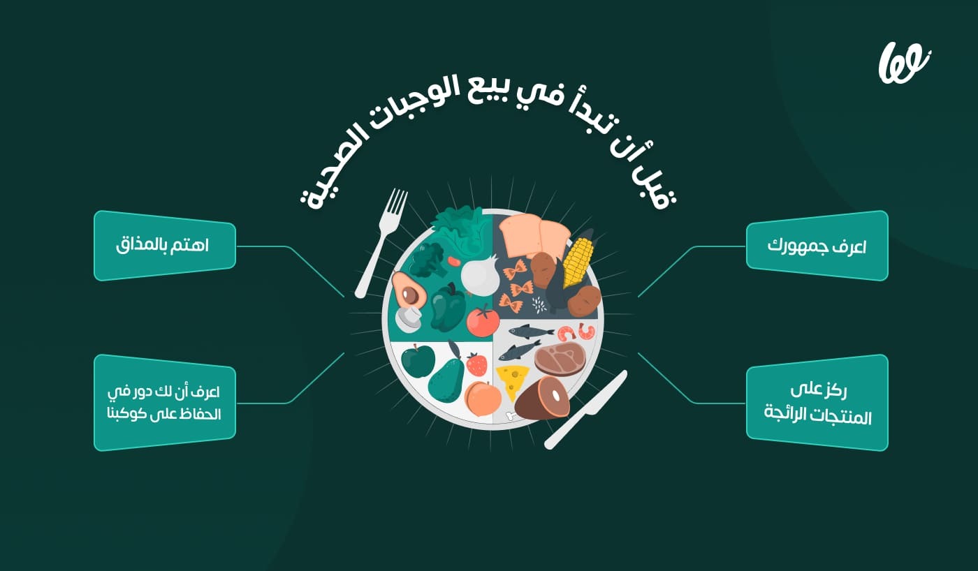 كيف تنشئ مشروع أكل صحي.. من الصفر وتضمن نجاحه وأرباحه؟ 1 infograph