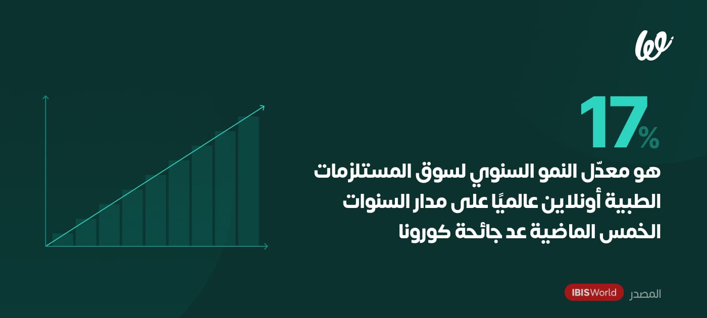 كيفية بيع المستلزمات الطبية أونلاين _ دليلك من البداية للربح infograph 1