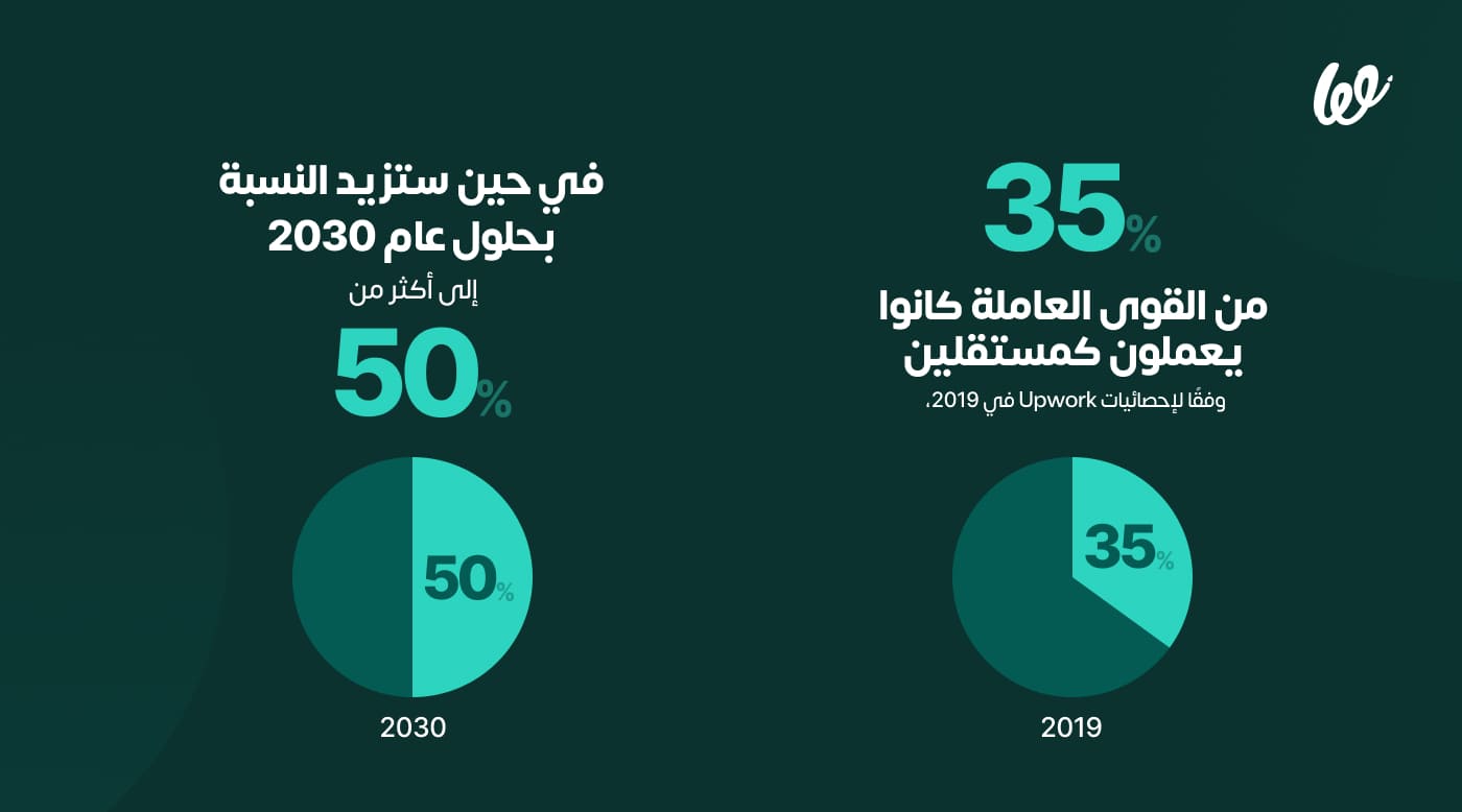 وظائف المستقبل _ ما هي أبرزها وما التحديات التي ستواجهك infograph 1