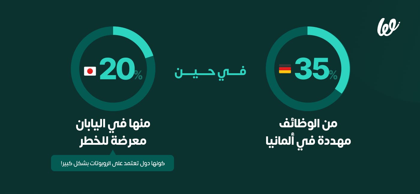 وظائف المستقبل _ ما هي أبرزها وما التحديات التي ستواجهك infograph 2