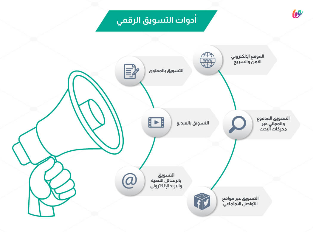 ادوات التسويق الرقمي - منصة ويلت ادوات التسويق الرقمي - منصة ويلت