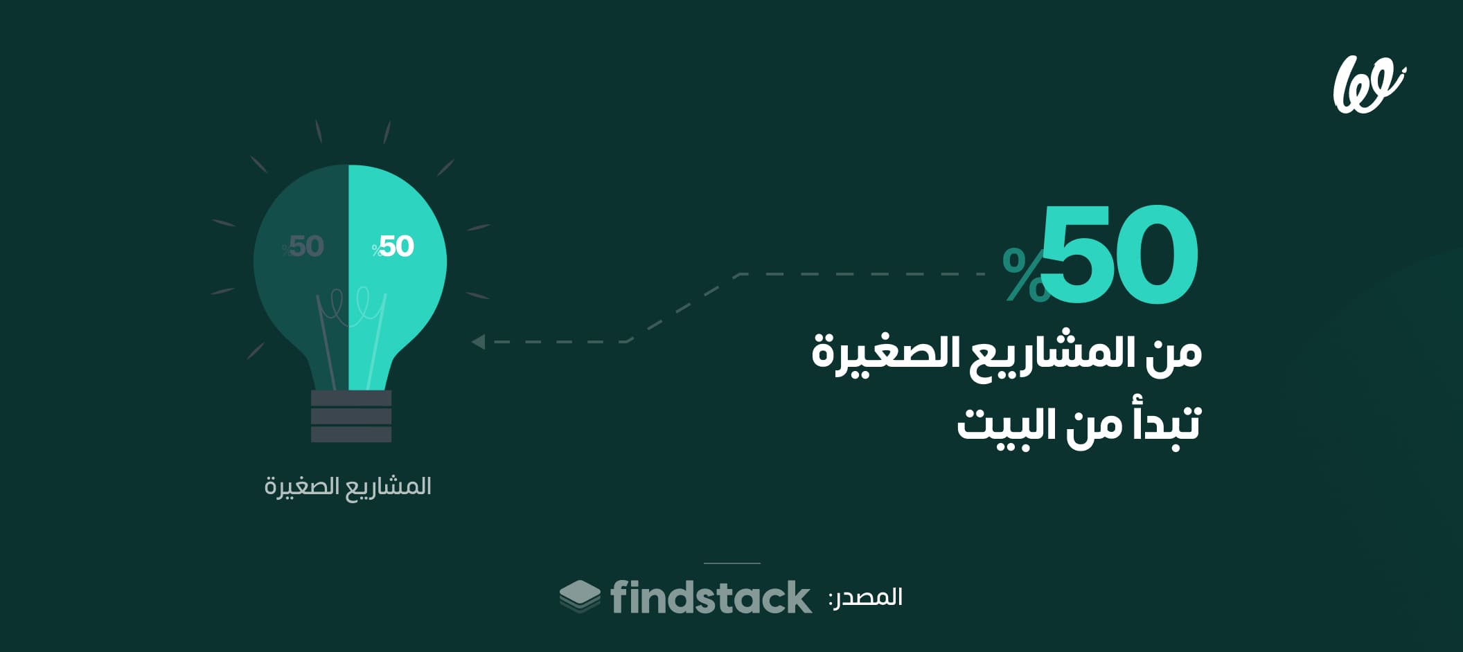 مشاريع الاسر المنتجة