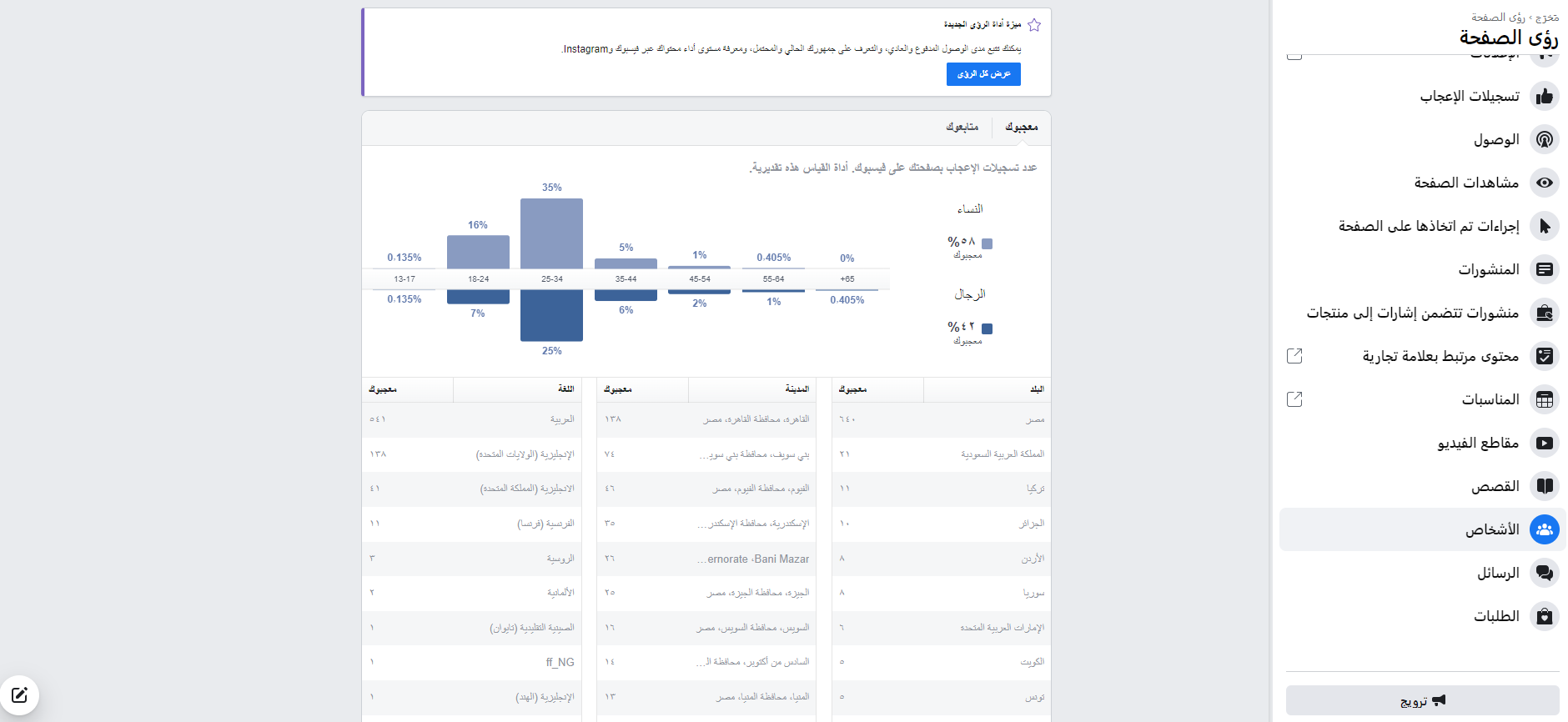 النطاق الجغرافي لعملاء فيسبوك