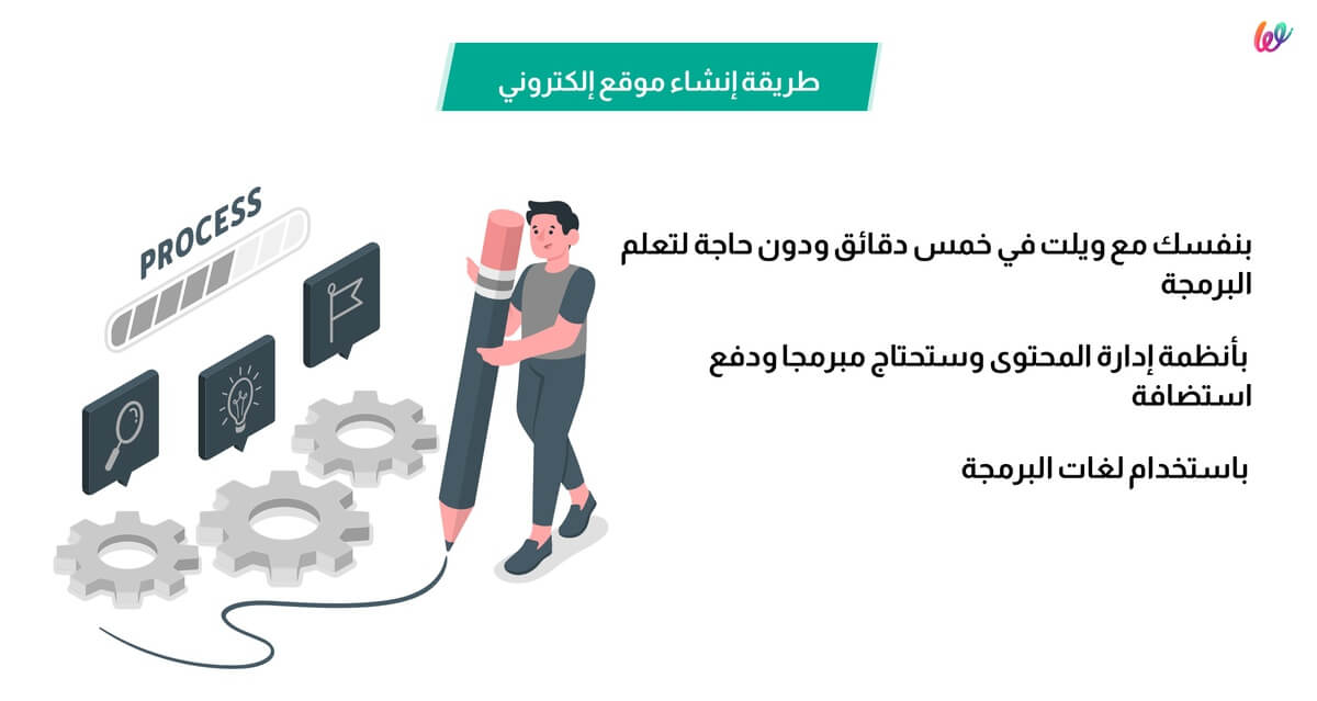 أنواع المواقع الإلكترونية