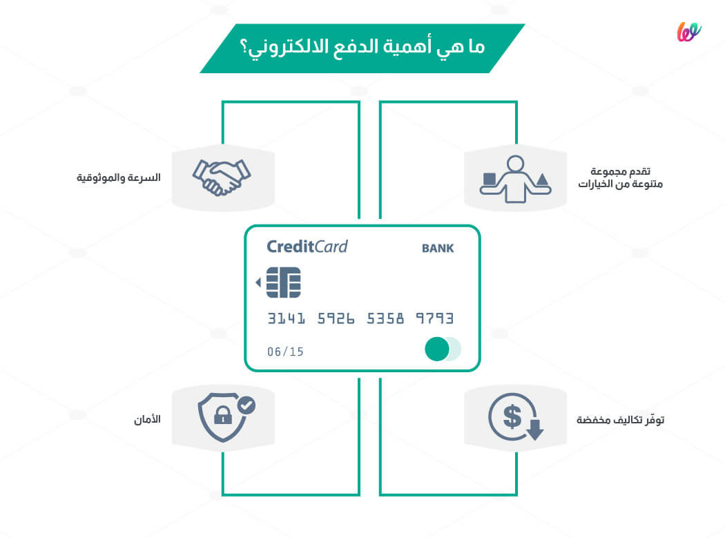 اهمية الدفع الالكتروني - منصة ويلت 