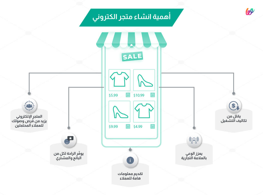 اهمية انشاء متجر الكتروني - منصة ويلت | wuilt