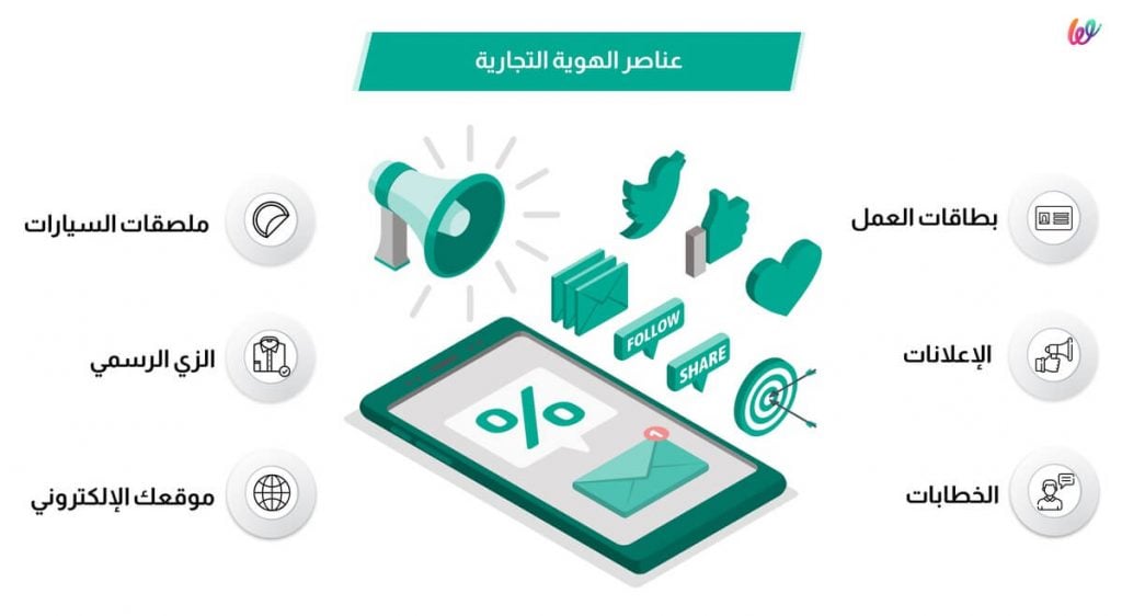 عناصر العلامة التجارية - منصة ويلت