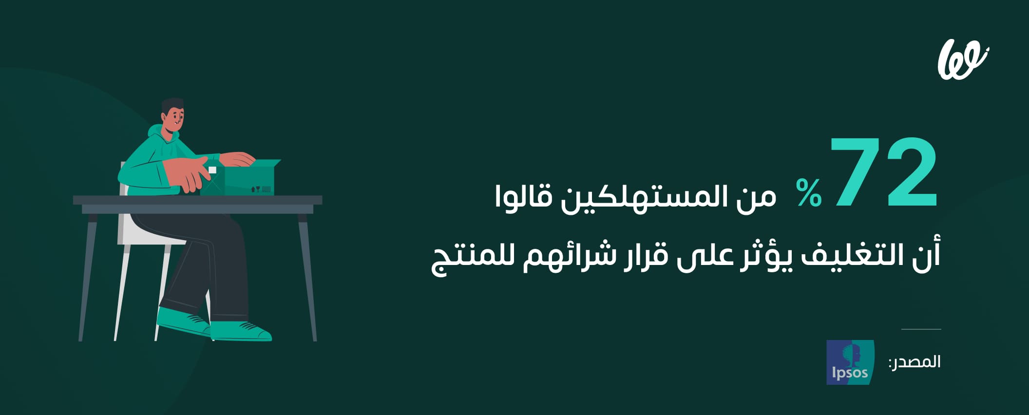 فوائد تغليف المنتجات