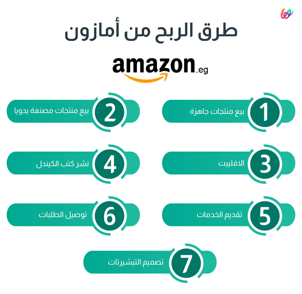 طرق الربح من امازون مصر
