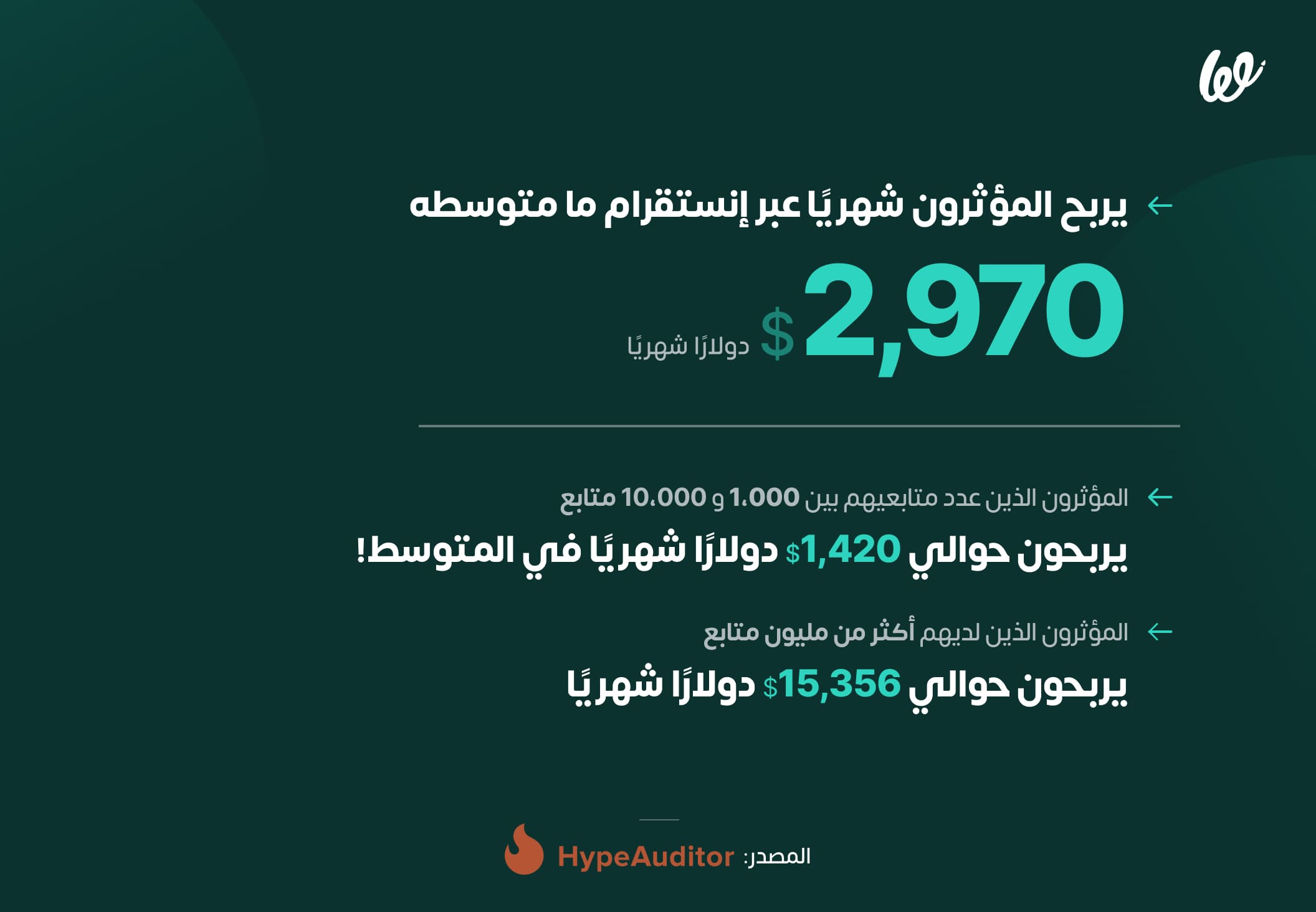 هل يمكنني الربح من انستقرام؟
