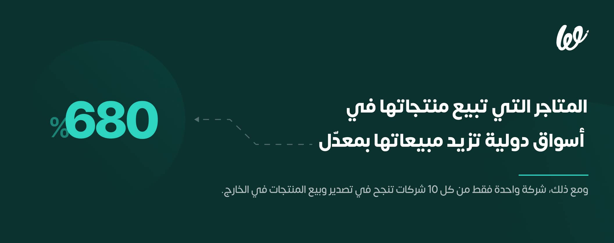 كيف سيزيد تصدير المنتجات من مبيعاتك؟