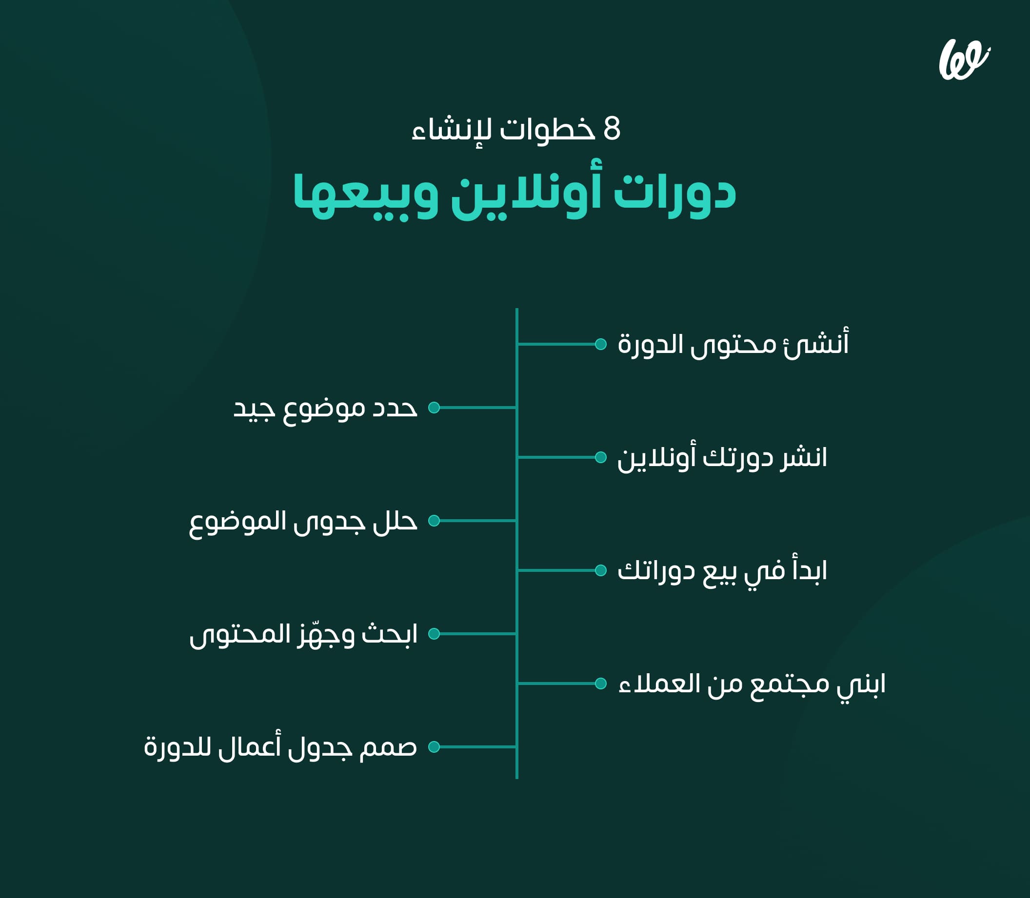 كيفية إنشاء دورات تدريبية أونلاين