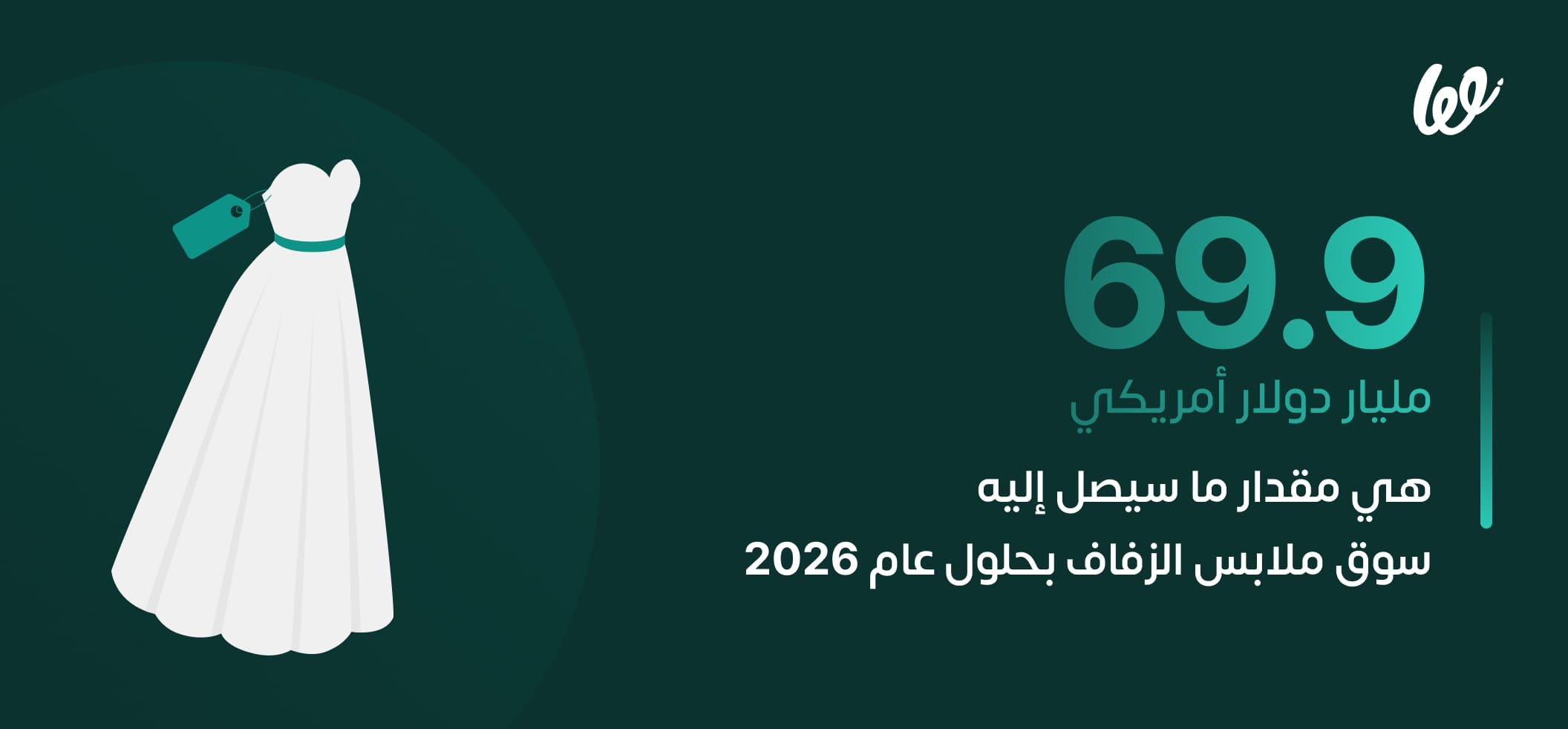 الربح من فساتين الزفاف