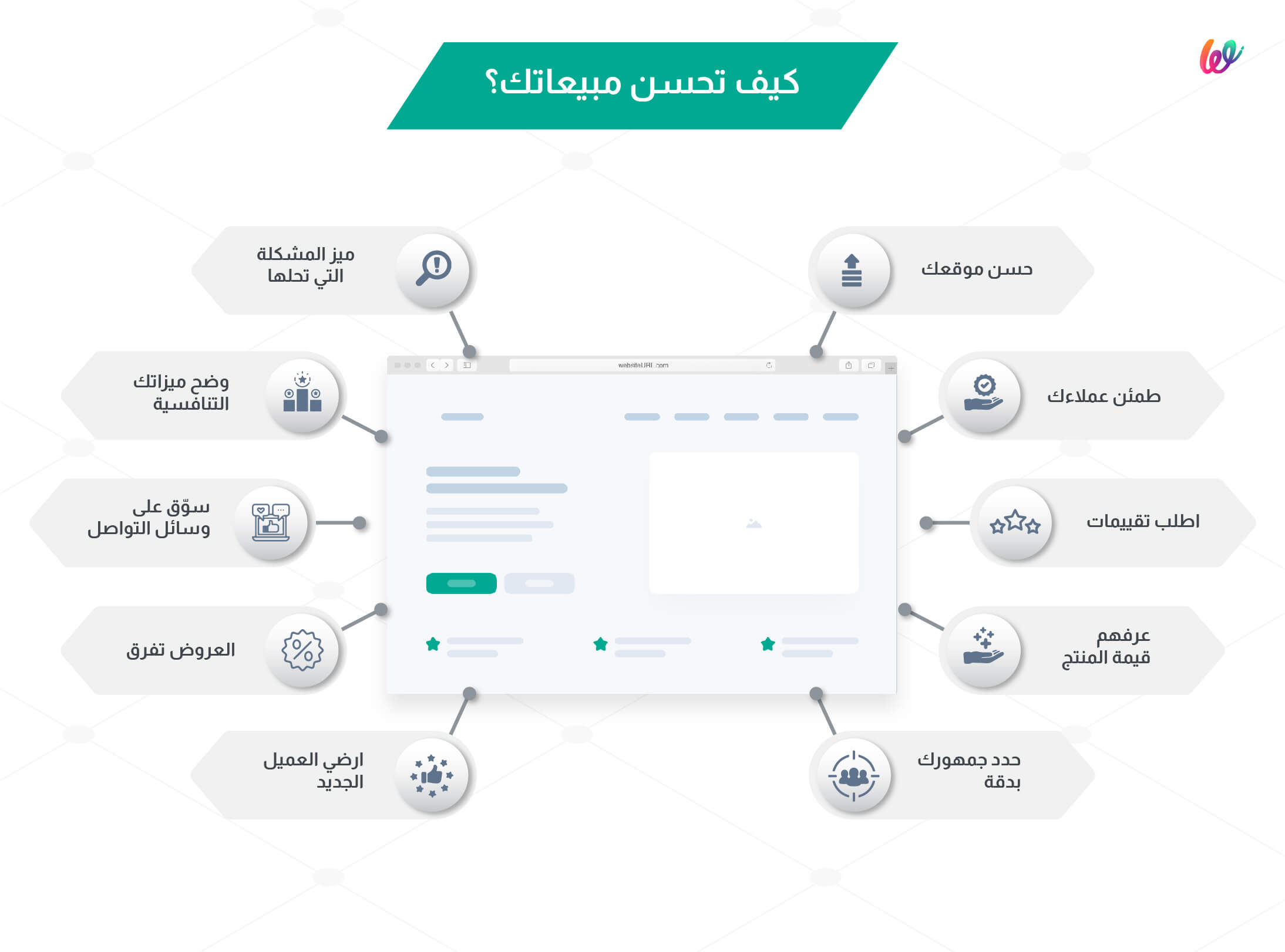 كيف تحسن مبيعاتك؟