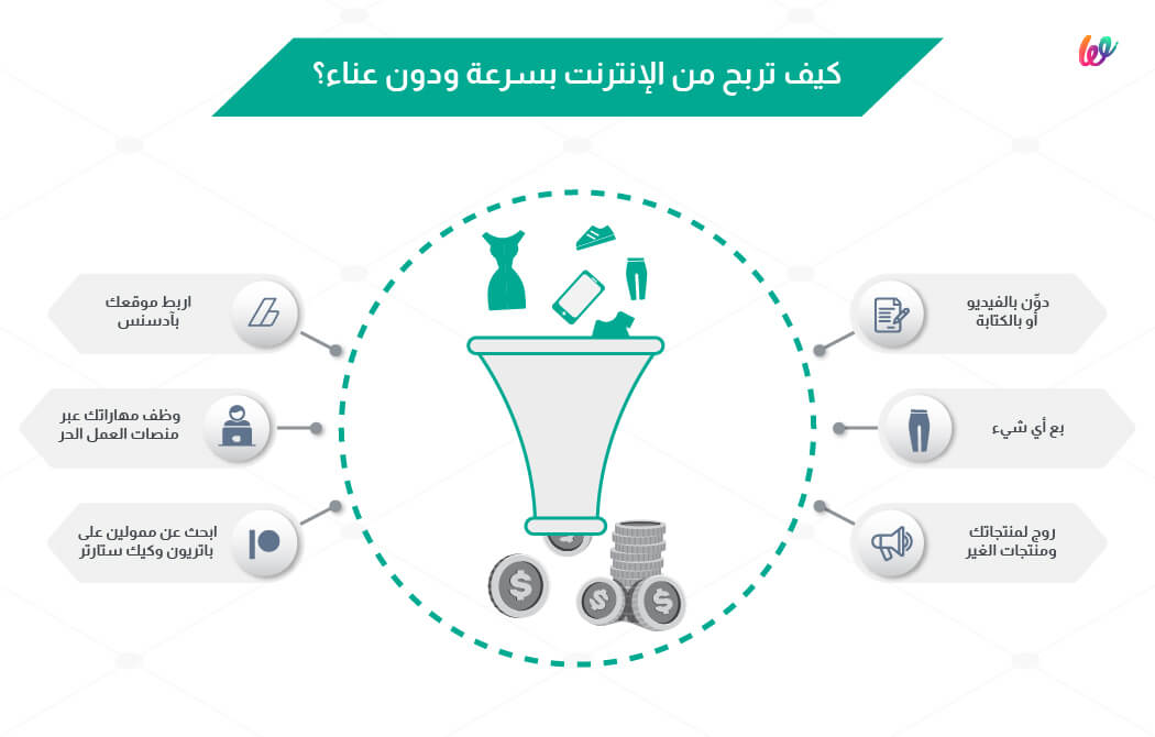 كيف تربح من الانترنت بسرعة كيف تربح من الانترنت بسرعة