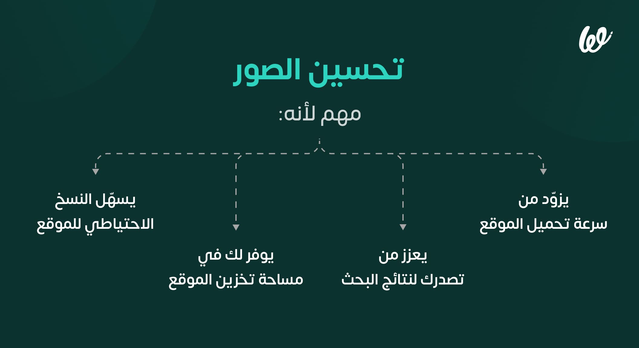 أهمية رفع جودة الصور