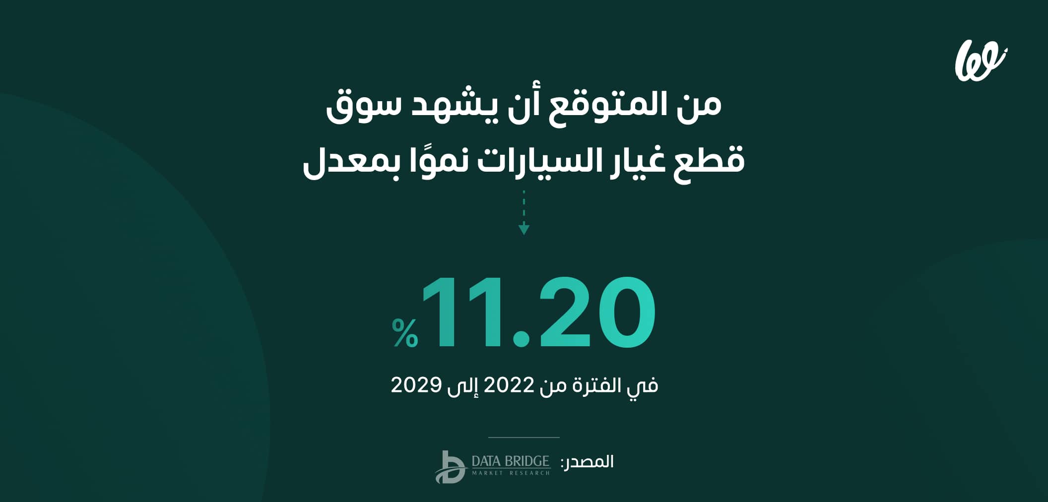 هل فتح متجر قطع غيار مربح؟