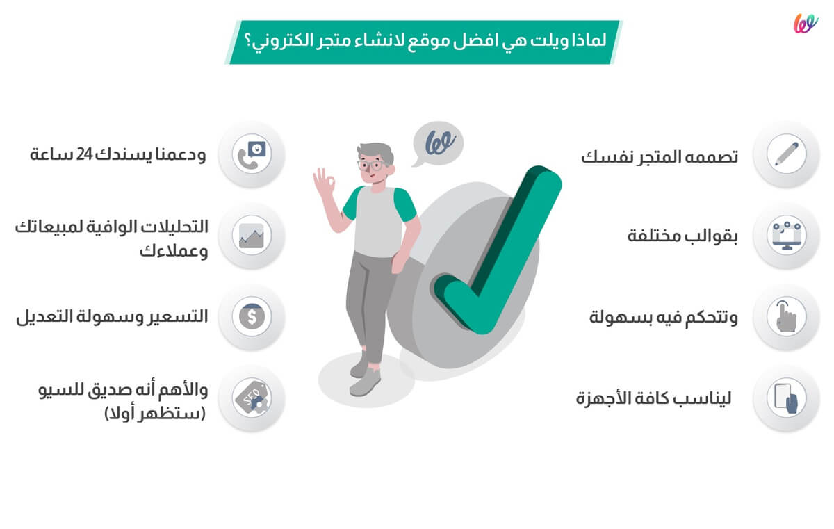 لماذا ويلت افضل موقع انشاء متجر الكتروني