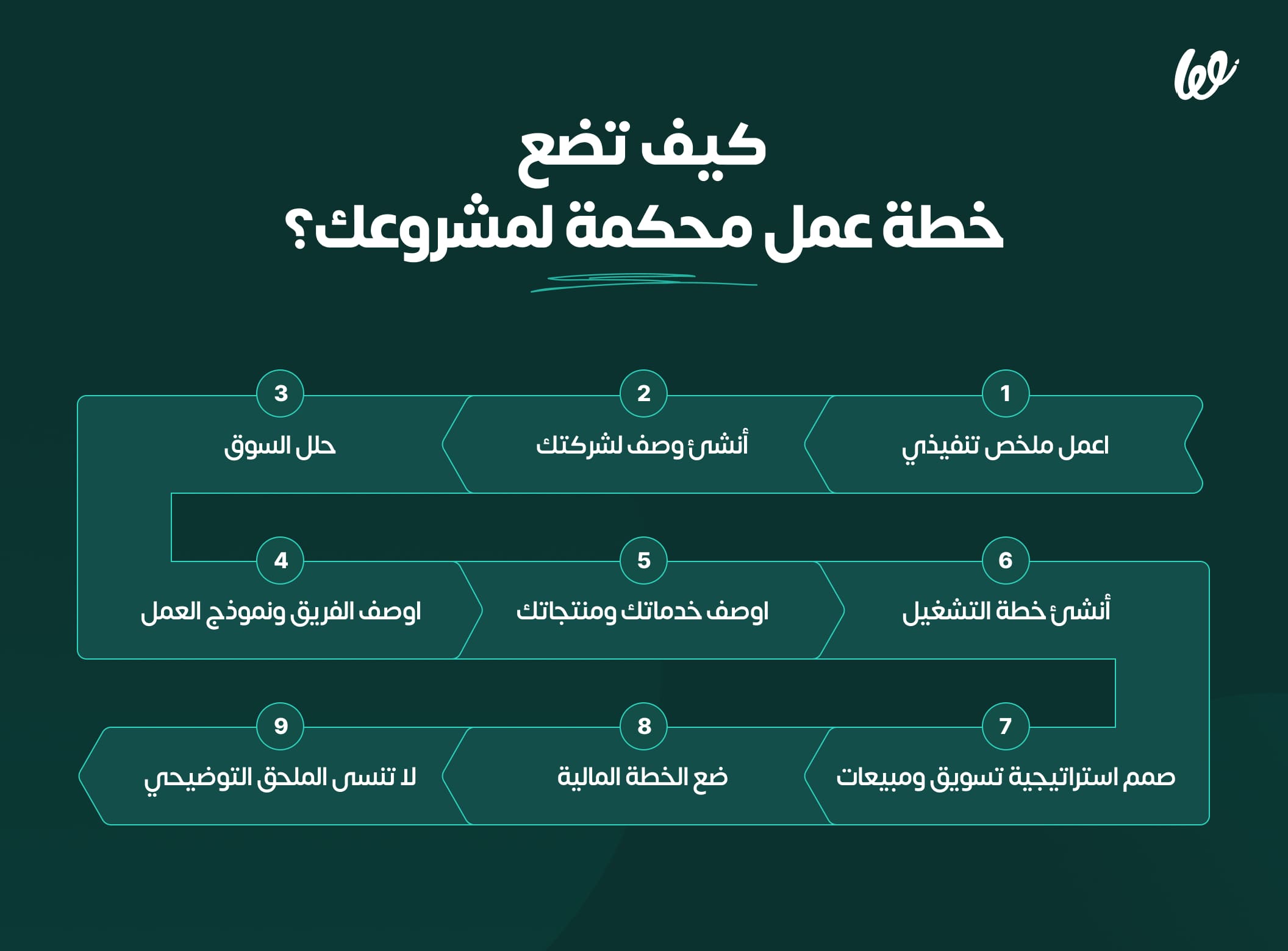 كيف أصنع خطة عمل لمشروعي؟