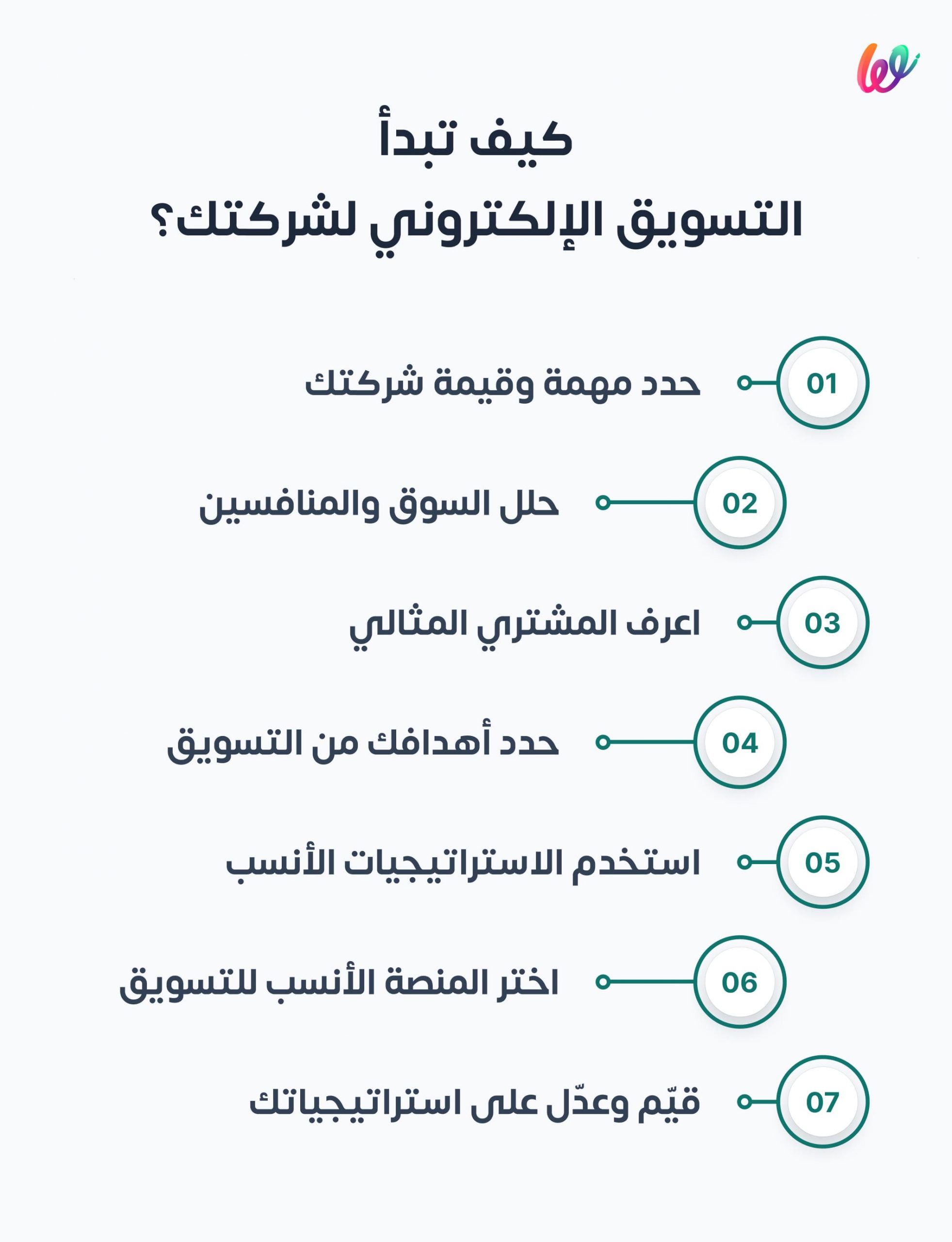 كيف تصنع خطة تسويق إلكتروني