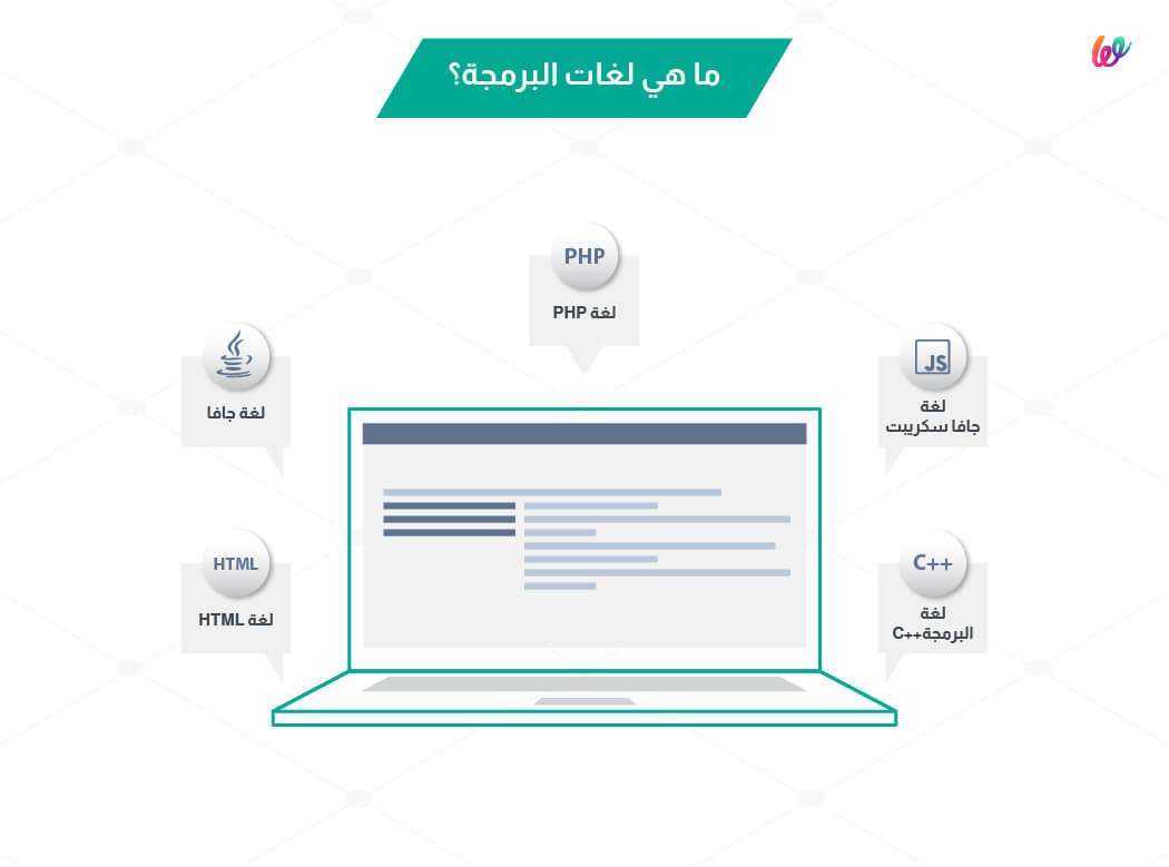 ما هي لغات البرمجة؟ - منصة ويلت |wuilt