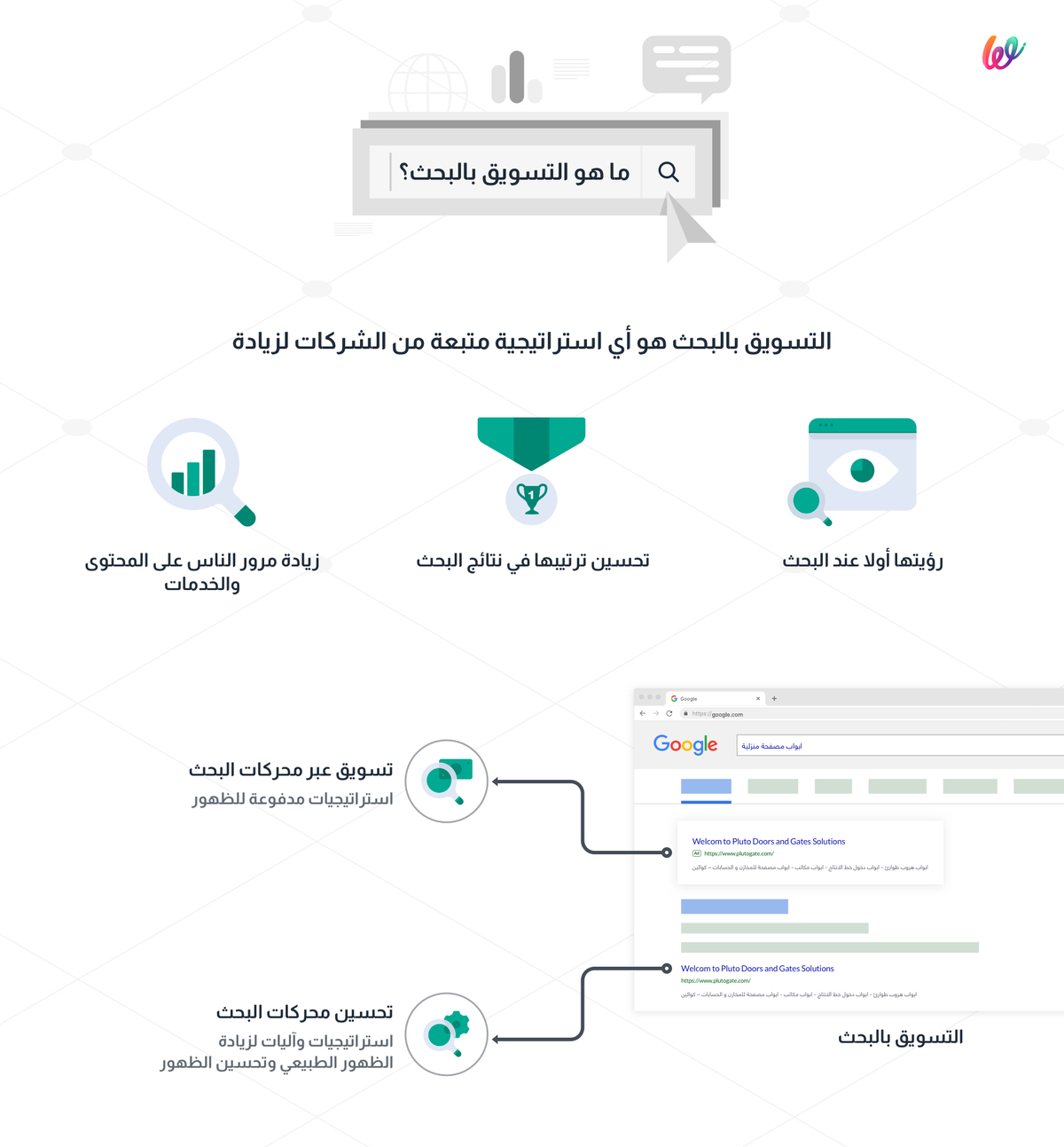 التسويق عبر محركات البحث