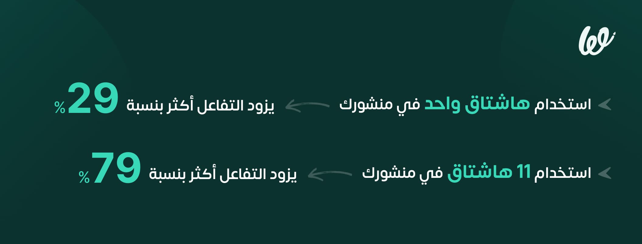 أفضل هاشتاقات انستقرم