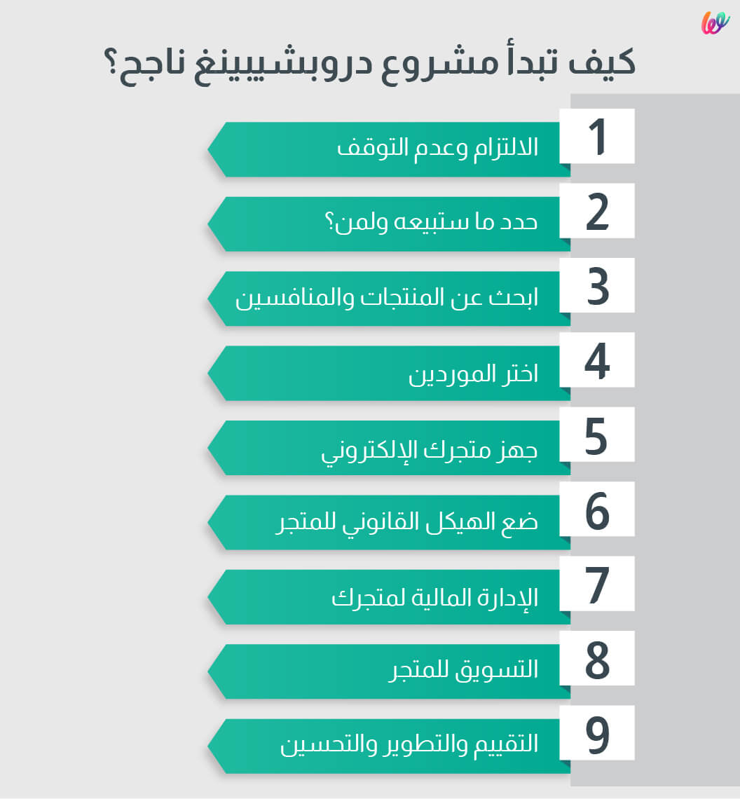 خطوات عمل متجر دروبشيبينغ ناجح 