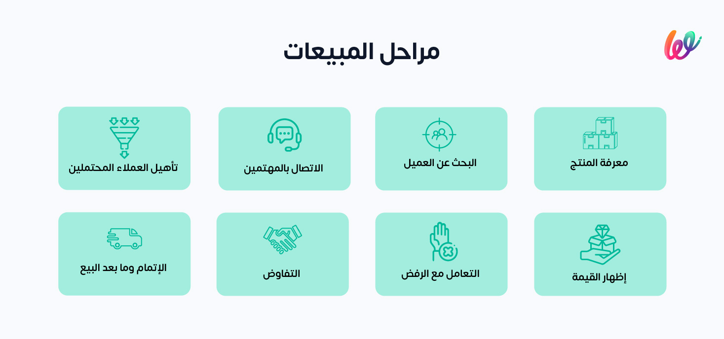 ما هي مراحل المبيعات؟