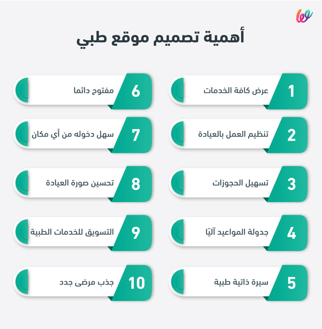 أهمية تصميم موقع طبي