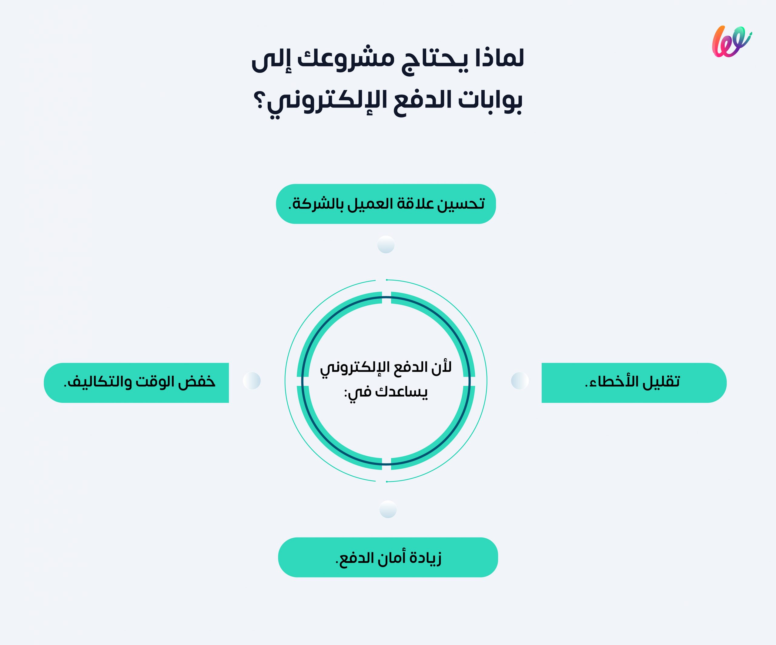 لماذا يحتاج مشروعك إلى الدفع الإلكتروني