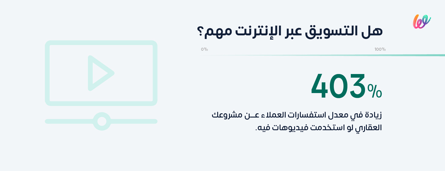 هل التسويق العقاري عبر الانترنت مهم؟